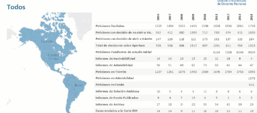 Select country from the map